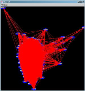 Figure 2: Evolved, stable species with escaping mutants; red lines denote mutual reproduction capability.