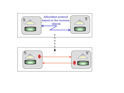 Figure 2: Data-driven automatic articulation.