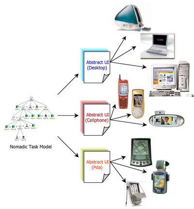 The main phases of the method underlying TERESA.