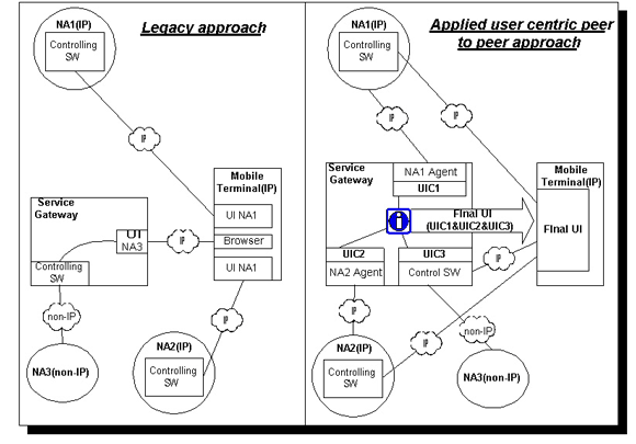 Figure 2: Demonstration system.