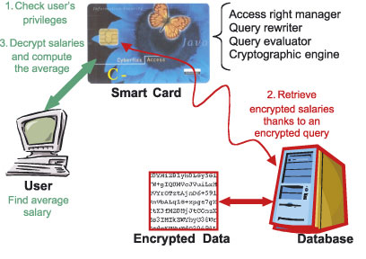 C-SDA functional architecture.