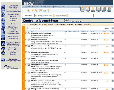 The main structrure of the 'Networked Knowledge Market'.