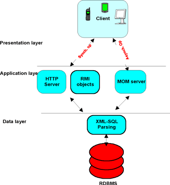 Figure 1: System architecture.