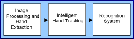 Figure 1: A bimanual movement recognition system.