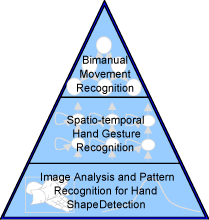 Figure 2: The recognition system.
