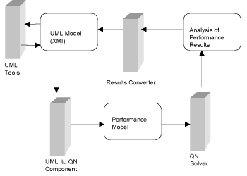 Figure 2: Propean Tool Architecture.