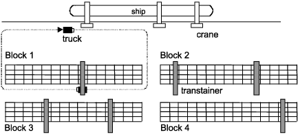 Figure 1: Yard map.