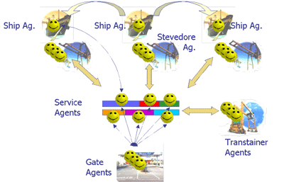 Figure 3. System Architecture.