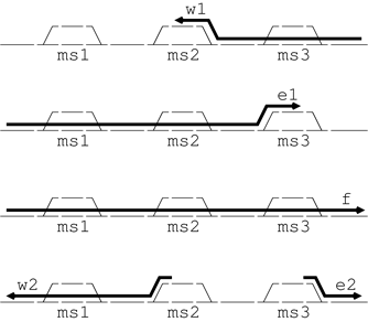 Traffic pattern