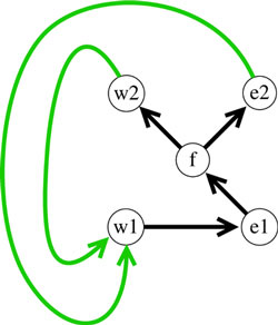 traffic pattern graph