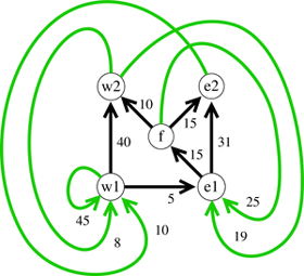 Figure 2: Conflict graph.