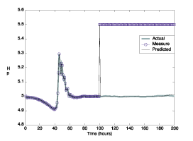 Figure 1: Data Unfolding.