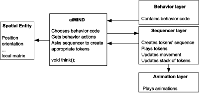 Figure 1: The artificial iIntelligence system.