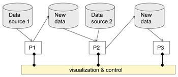 A possible processing chain.