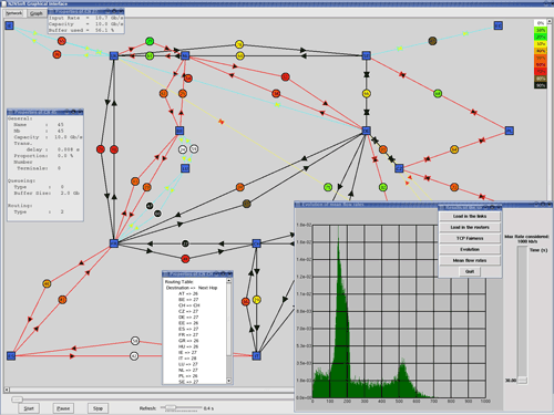 A prototype of a graphical user interface to monitor the network link states: utilization and buffering.