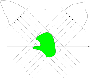 Figure 1: A binary image and two of its projections.