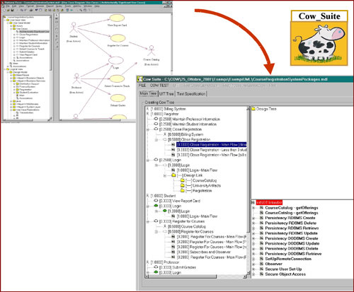 Figure 1: The Cow_Suite hierarchical organisation of the UML diagrams. 