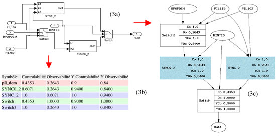 Figure 3: An example of applying the MaC tool on a Simulink model.