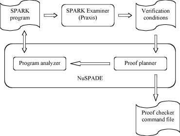 Figure 1: The display configuration of the low-cost VTT Information Technology Lumeportti virtual reality system.