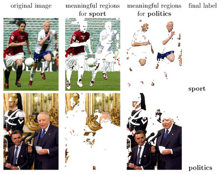 Meaningful regions used to recognize and discriminate between news   topics. The original image is on the left, the following pictures show which image regions are considered as positive clues to classify the image according to the keywords 'sport' (the  playground and the bright sport jerseys) and 'politics' (skin and dark-suit regions).