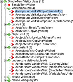 Figure 2: An occurrence of the Visitor design pattern detected by formal concept analysis. The results are classified hierarchically into groups of related software entities (in this case, classes and methods).