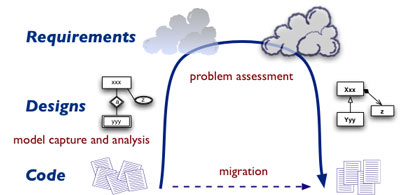 Figure 1: The reengineering process. 