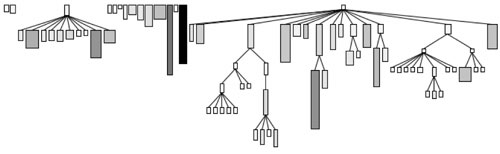 Figure 2: The Moose environment.