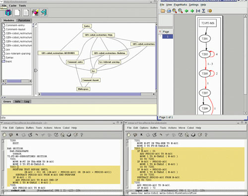 Figure 2: The ASF+SDF Meta-Environment as Cobol restructuring tool.
