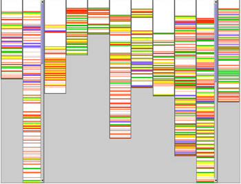 Figure 1: Cross-cutting concerns in a 19 KLOC component.