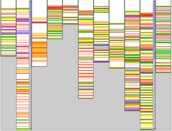 Figure 1:  Cross-cutting concerns in a 19 KLOC component.