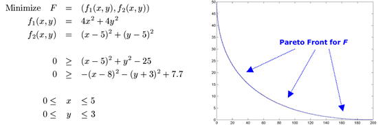solving optimization problems with inequality constraints