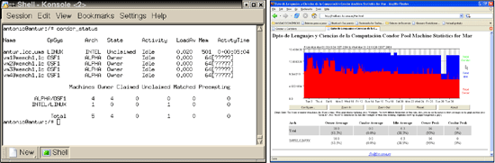 Figure 2: Tracking and managing the optimization algorithms in the grid with Condor.