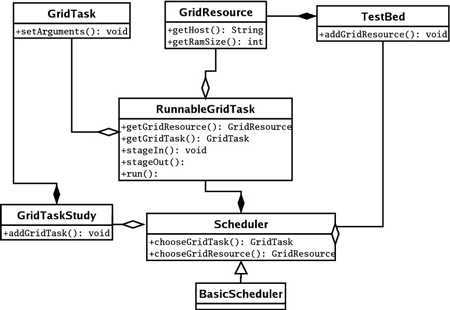 Figure 2: Simplified class diagram of the middleware.