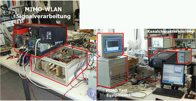 Figure 2: MIMO WLAN system experimental setup - signal processing, MIMo test equipment, channel characterization.  