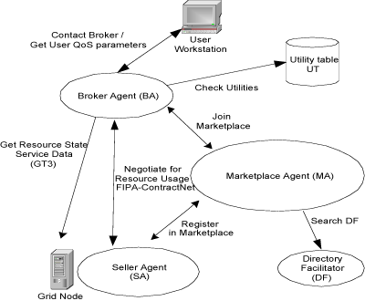 Figure 1: The Overall Architecture.