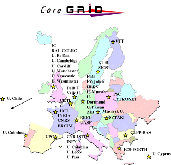 Figure 1: CoreGRID partners.