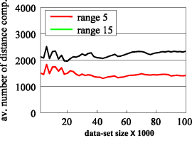 Figure 2: Parallel response time of a range query.