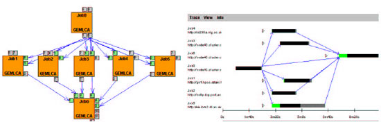 Figure 2: Complex workflow and execution graph for analysing road traffic.