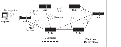 The MAS Architecture.