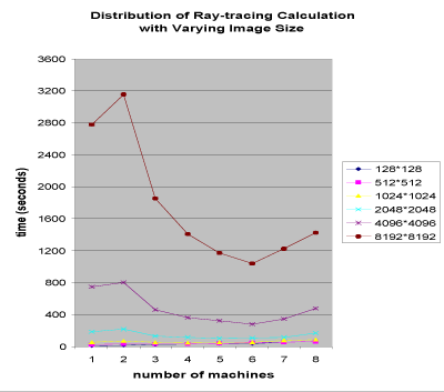 Figure 2: Distribution of ray-tracing calculations.
