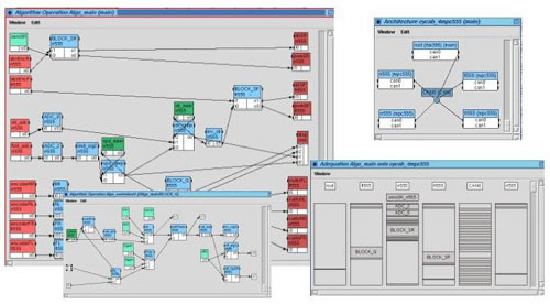 Figure 2: SynDEx GUI used to design a manual driving application with a joystick for the CyCab.