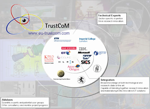 TrustCOM Consortium.