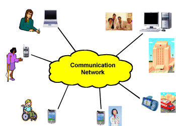 Figure 1. Telemedicine scenario.