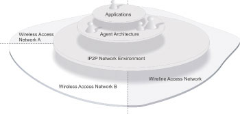 Figure 2: CASCOM layered architecture.