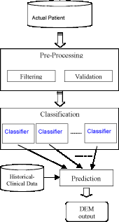 Figure 1: Architecture of the model. 
Figure 1: Architecture of the model. 
