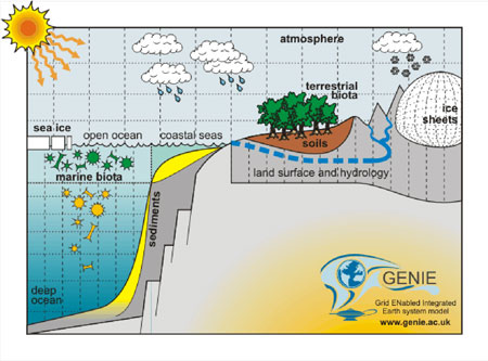 Figure1