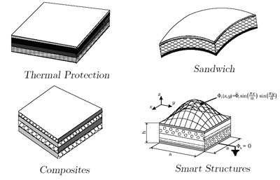 Multi-layered structures.