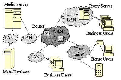 The Experimental Distributed Multimedia System.