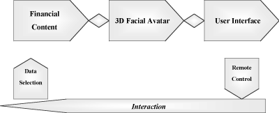 Figure 1: A schematic of the structure of Marilyn.