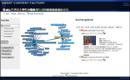 The prototype of the Smart Content Factory at work (April 2005).